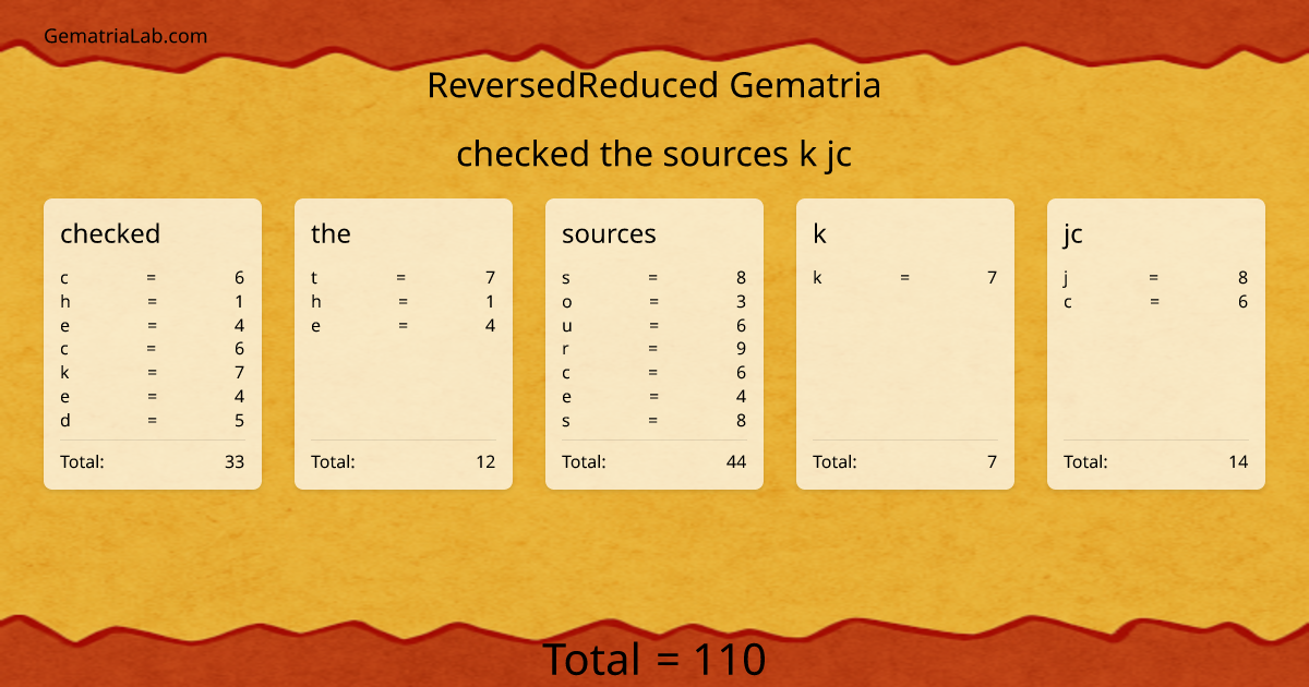 checked the sources k jc in reversedReduced Gematria